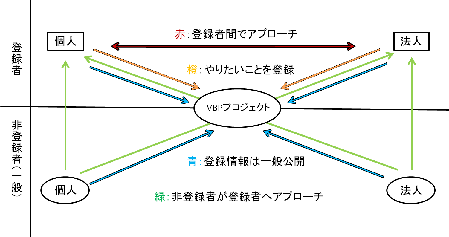 VBPシステム