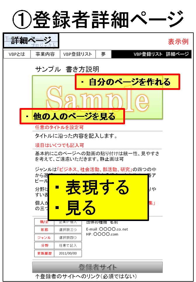 o^ҏڍ׃y[W